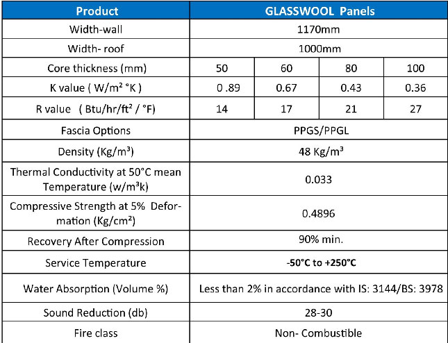 Glasswool Panel Technical Specification