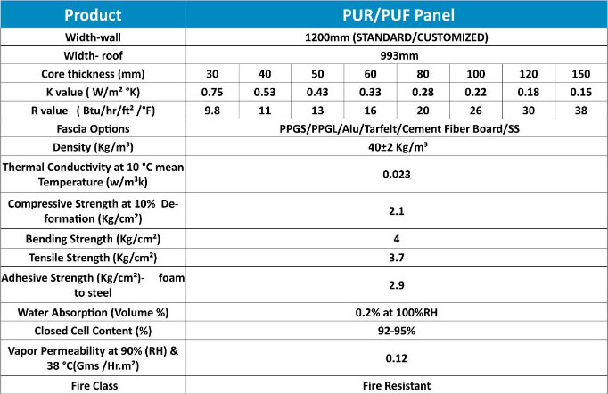 PUF Panel Technical Specification