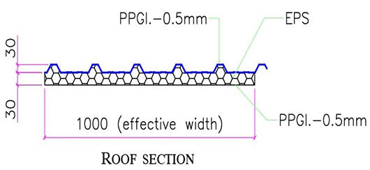 Roockwool Roof Panel Technical Specification