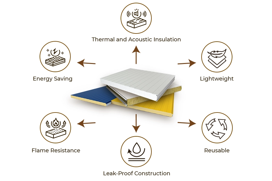 SANDWICH PANELS BENEFITS