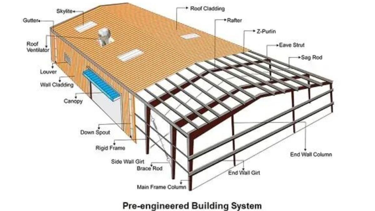 Pre Engineered Building System