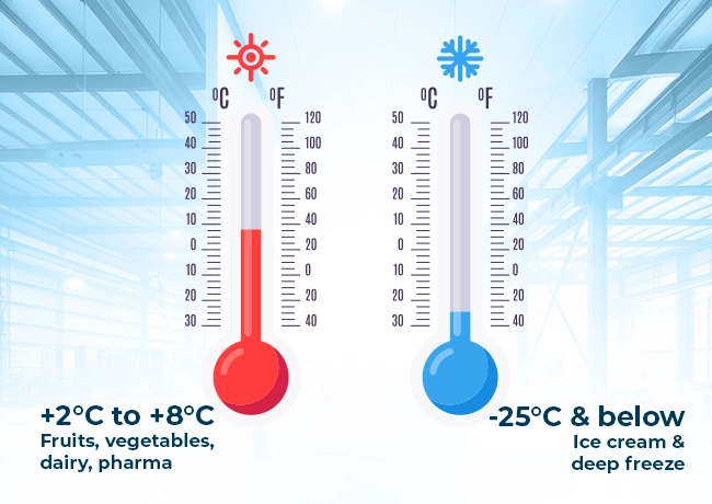 Temperature Ranges We Handle