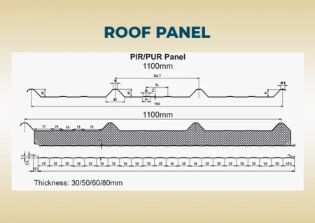 PUF/PIR Roof Panels