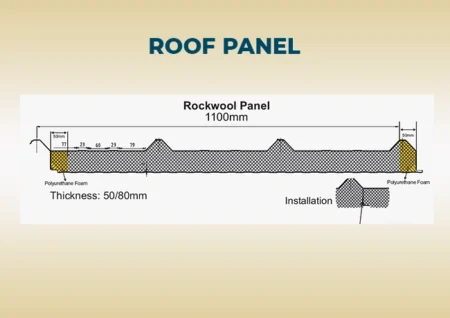 Rockwool & Glasswool Roof Panels