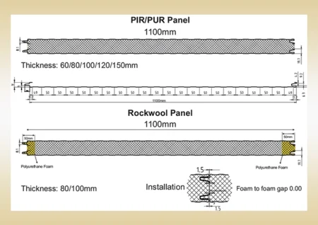 Double Groove Wall Panels