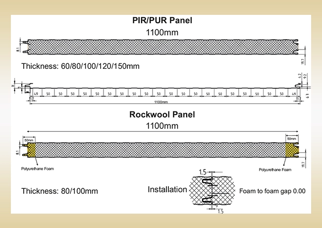 Sandwich Double Groove Wall Panel