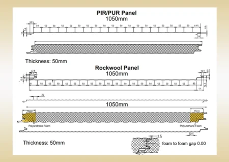 Hidden Screw Wall Panels