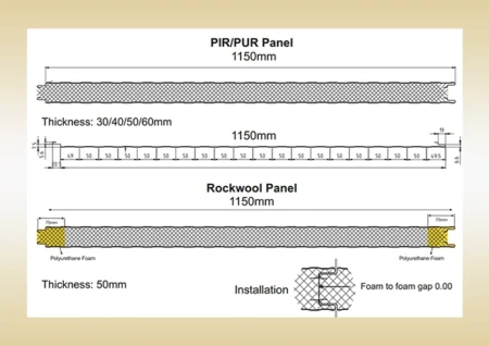 Single Groove Wall Panels