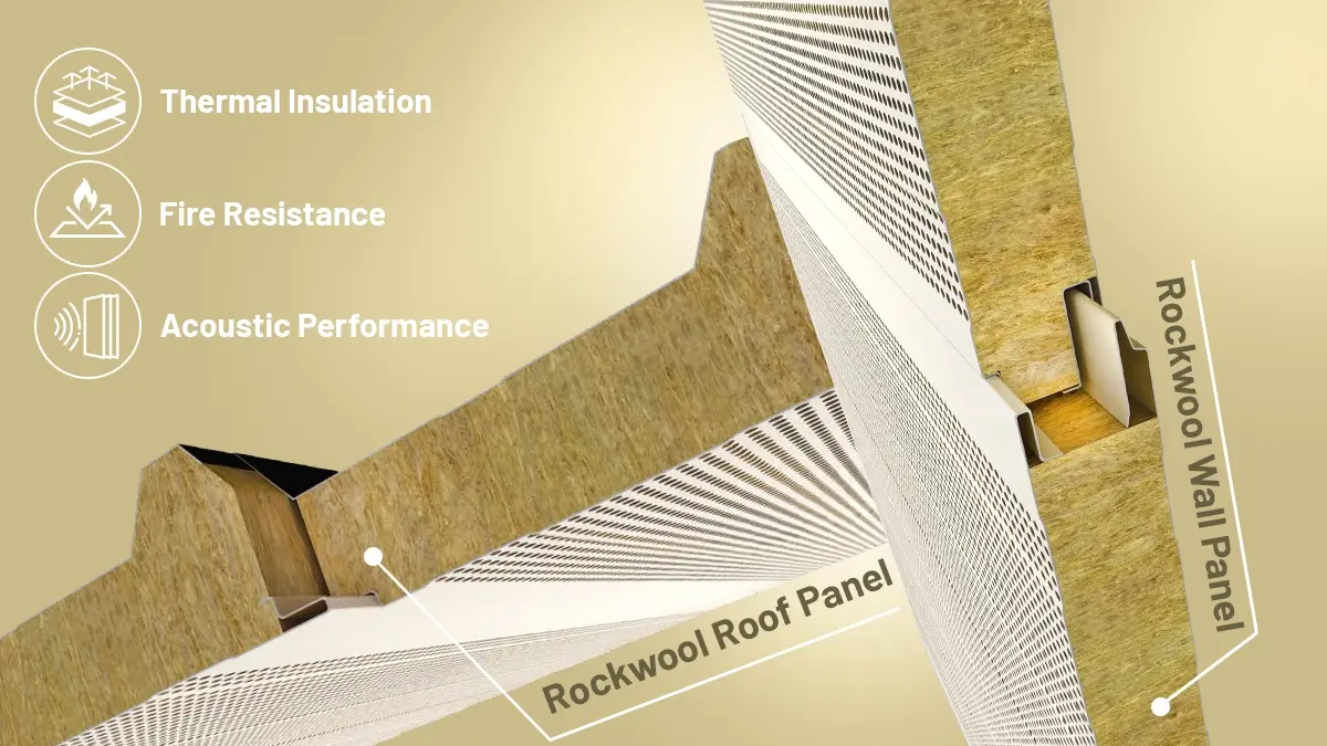 What Are Rockwool Sandwich Panels