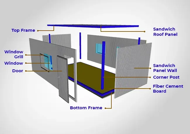 Epack Liftable Component Overview