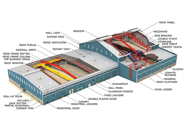 Key Features Of Epack Warehouse Buildings