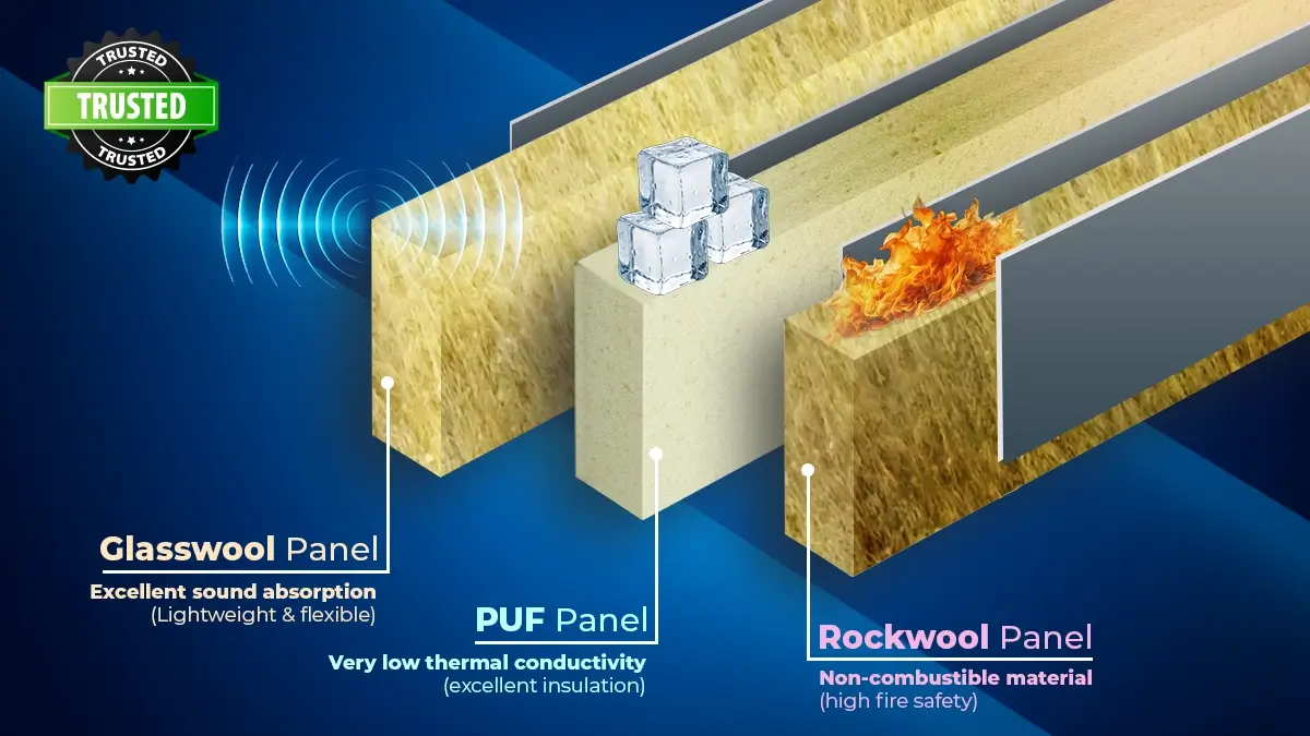 Understanding Each Panel Type In Detail