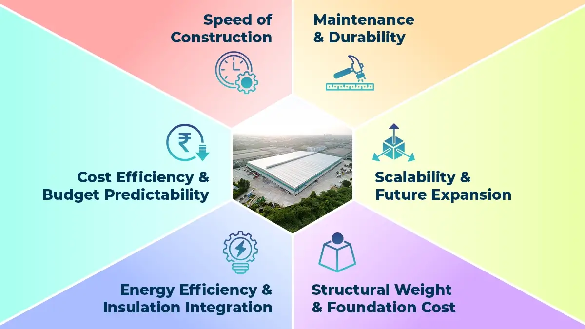 Key PEB vs RCC comparison parameters infographic - EPACK Prefab