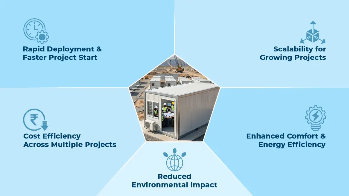 Key Advantages Of Modular Site Infrastructure In 2026