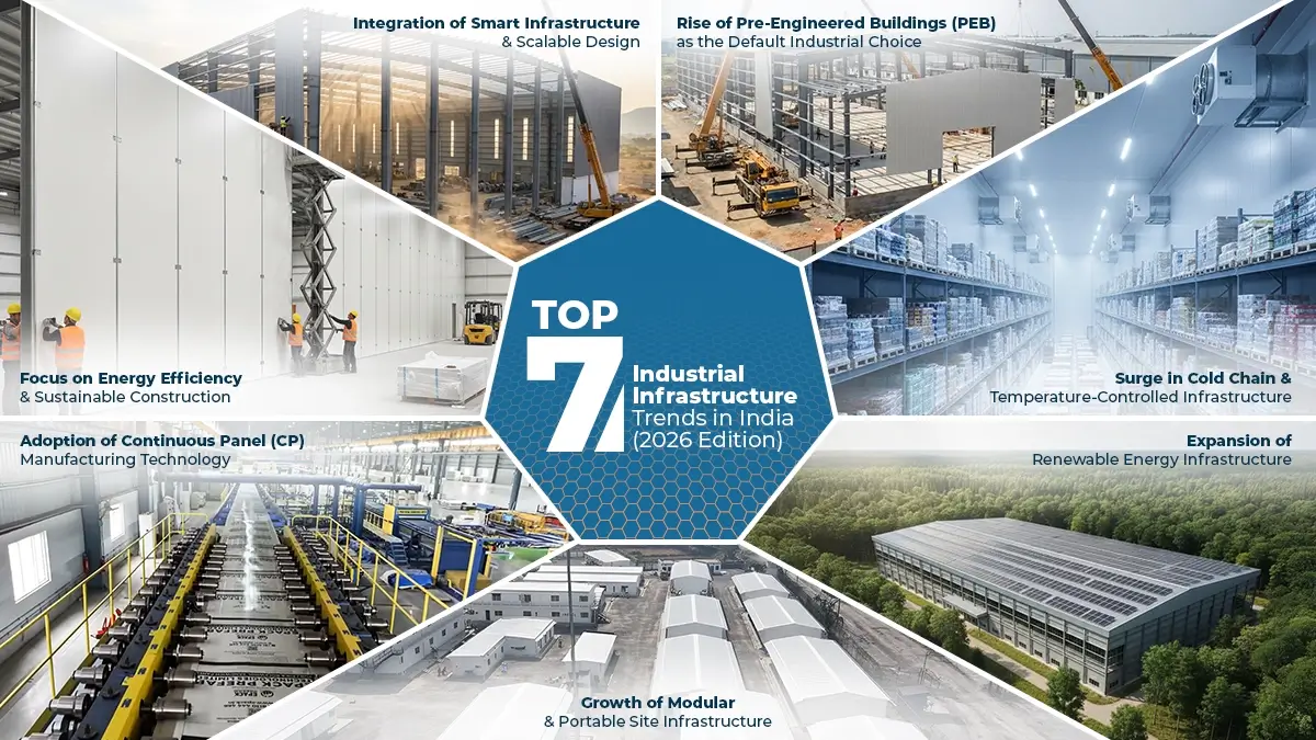 Rise Of Pre Engineered Buildings (peb) As The Default Industrial Choice