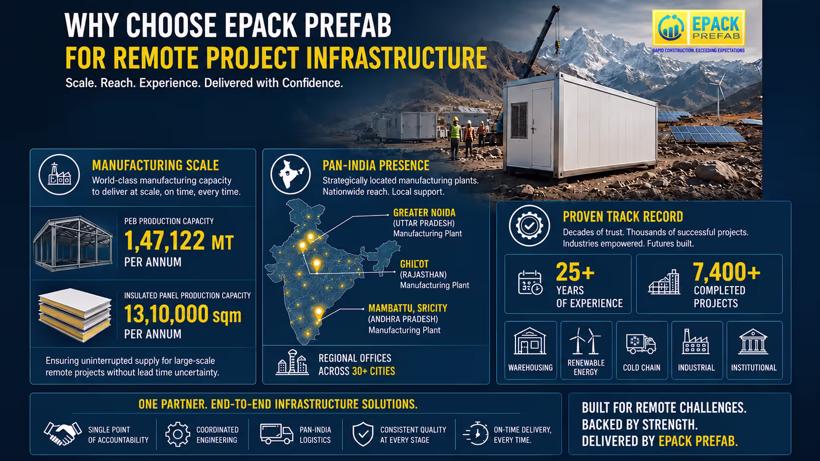 Why Choose Epack Prefab For Remote Project Infrastructure