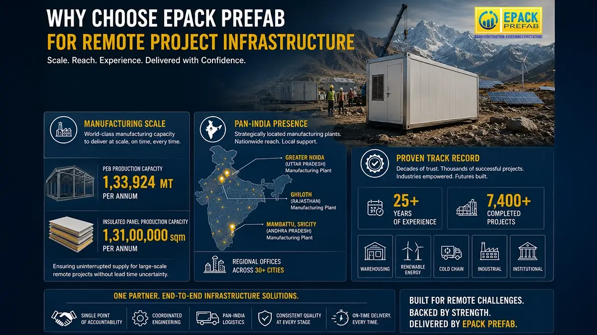Why Choose Epack Prefab For Remote Project Infrastructure